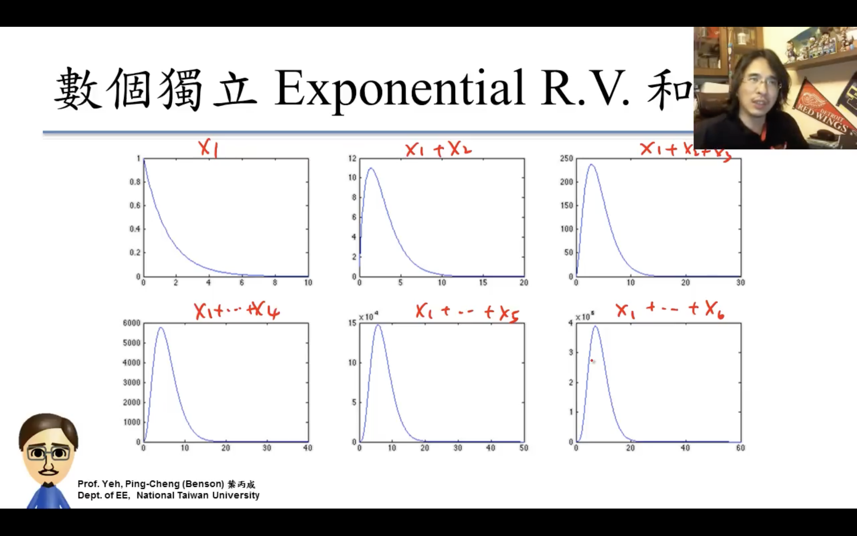 exponential分布的獨立事件convolution完變成了gaussian